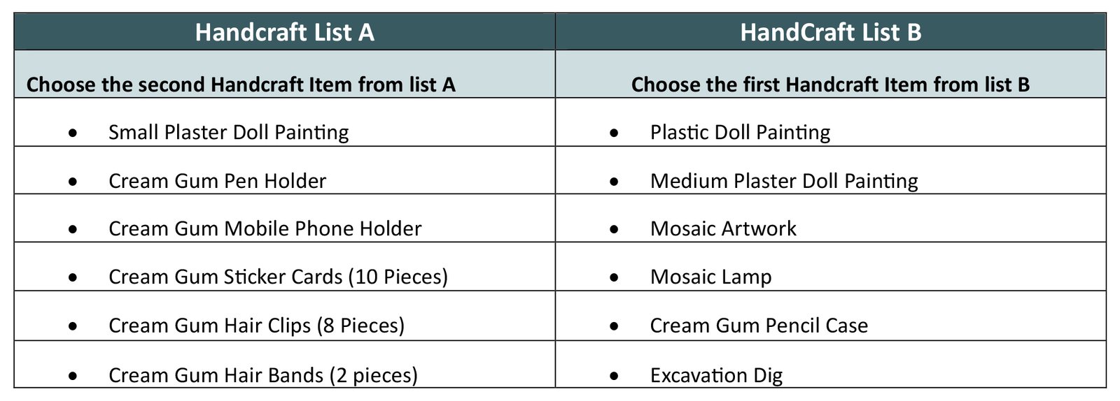 Handcraft Lists A and B
